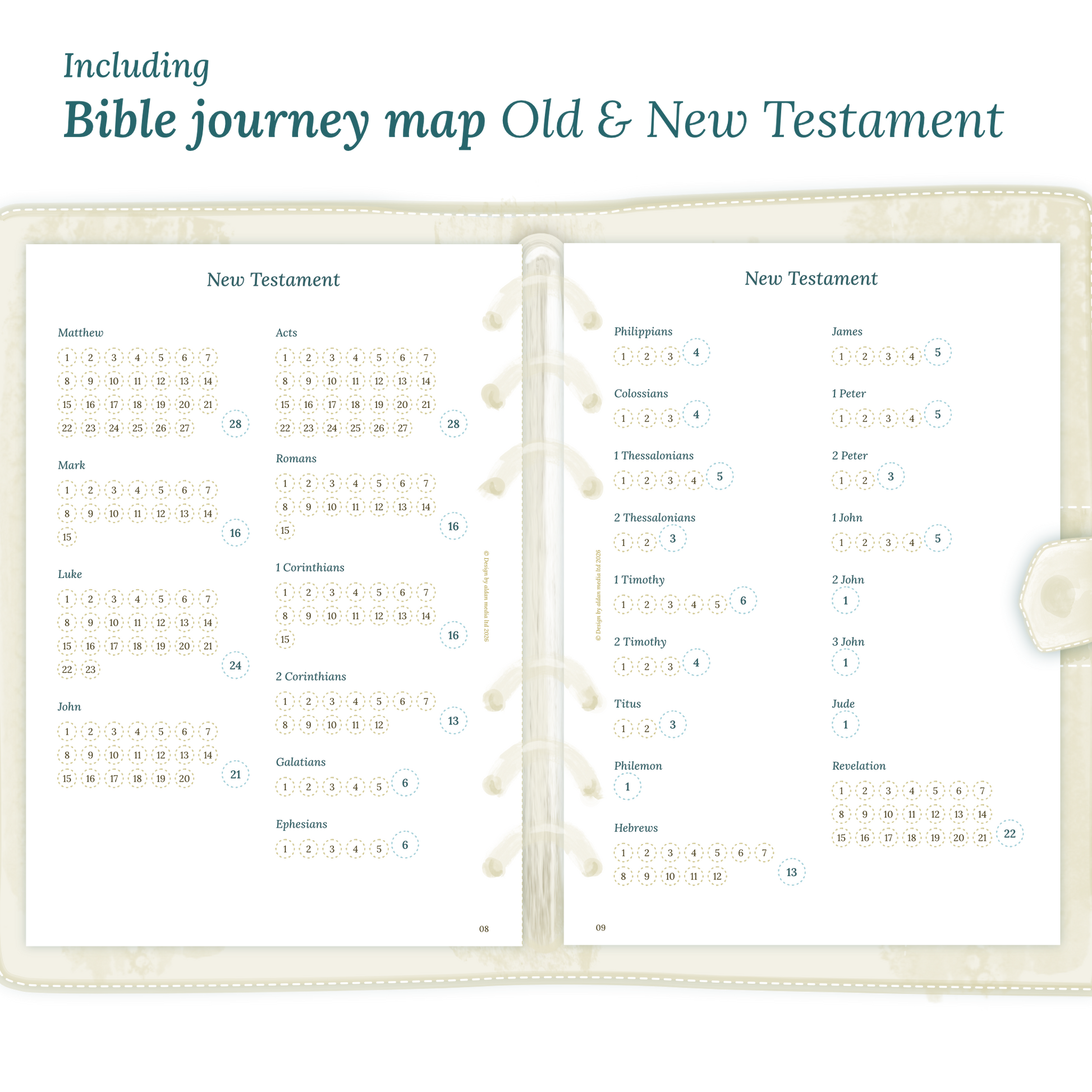 Open planner showing details of the printable planner inserts module Bible journey map featuring the Old & New Testament.