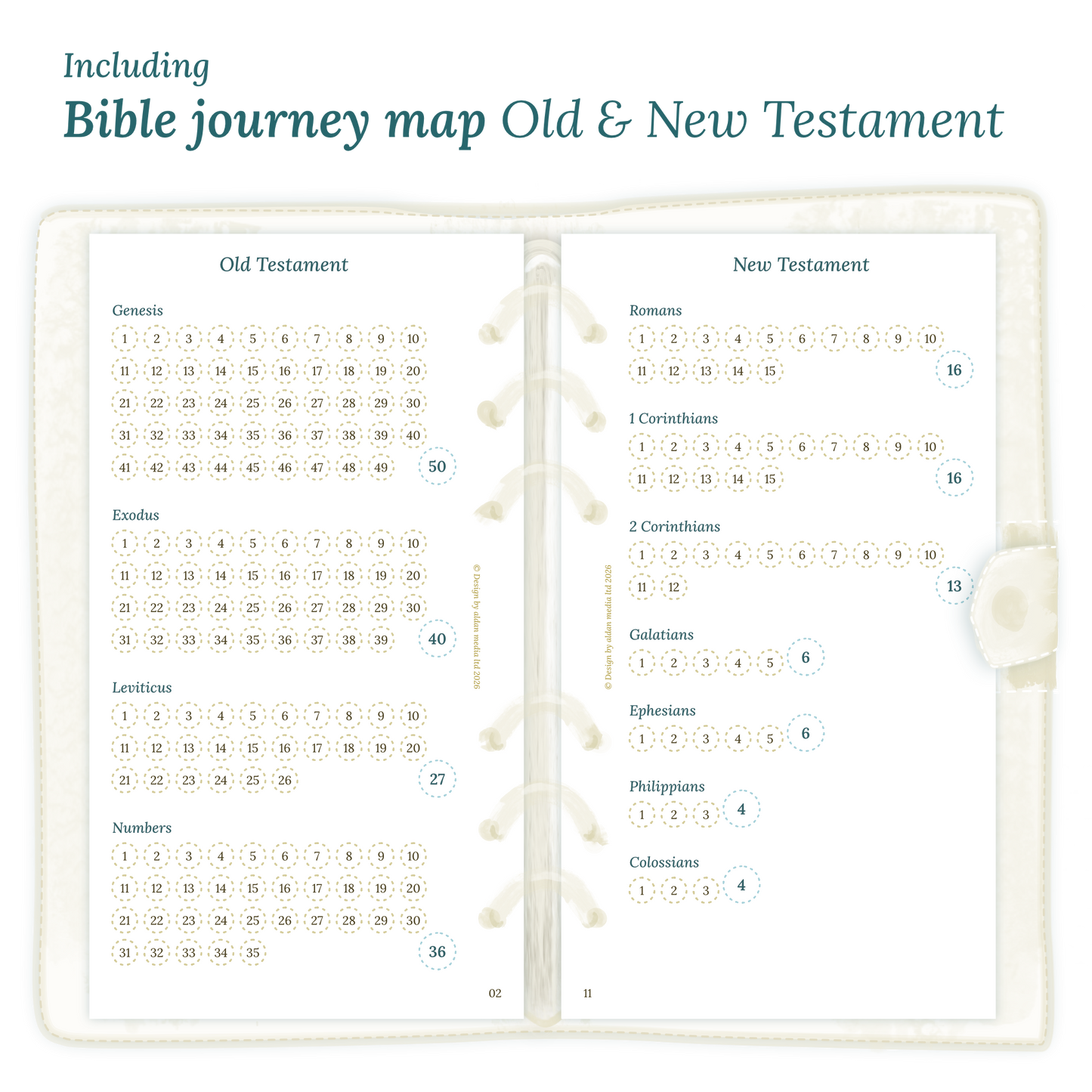 Open planner showing details of the printable planner inserts module Bible journey map featuring the Old & New Testament for Personal size 6 ring binder.