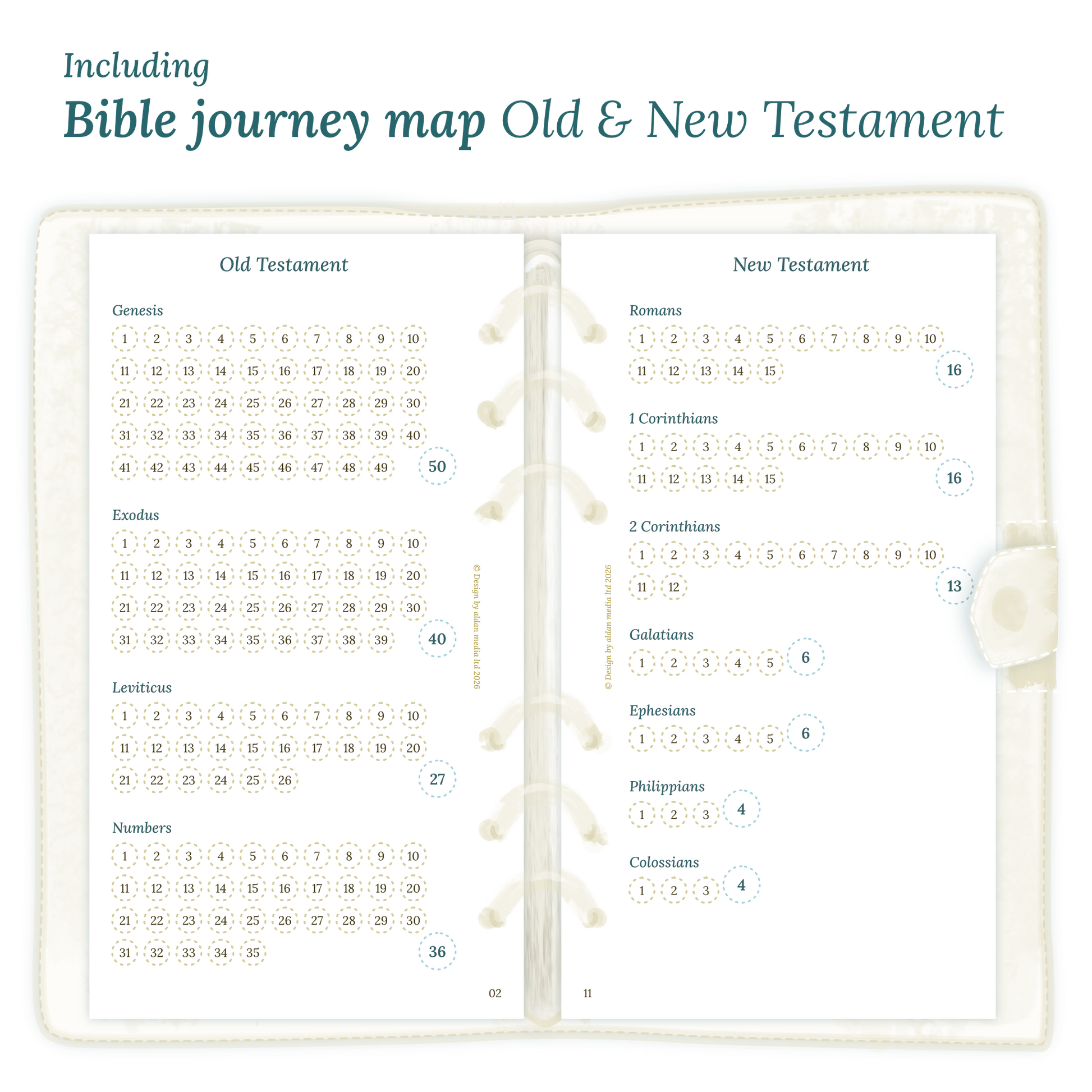 Open planner showing details of the printable planner inserts module Bible journey map featuring the Old & New Testament for Personal size 6 ring binder.