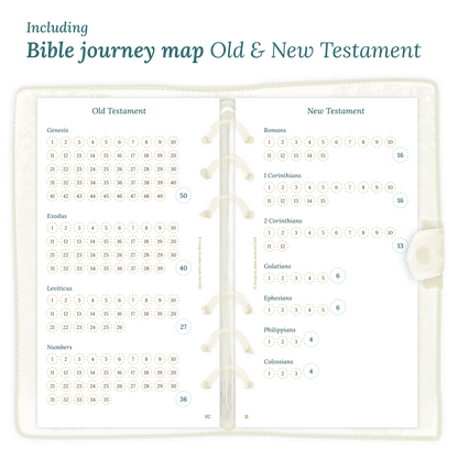 Open planner showing details of the printable planner inserts module Bible journey map featuring the Old & New Testament for Personal size 6 ring binder.