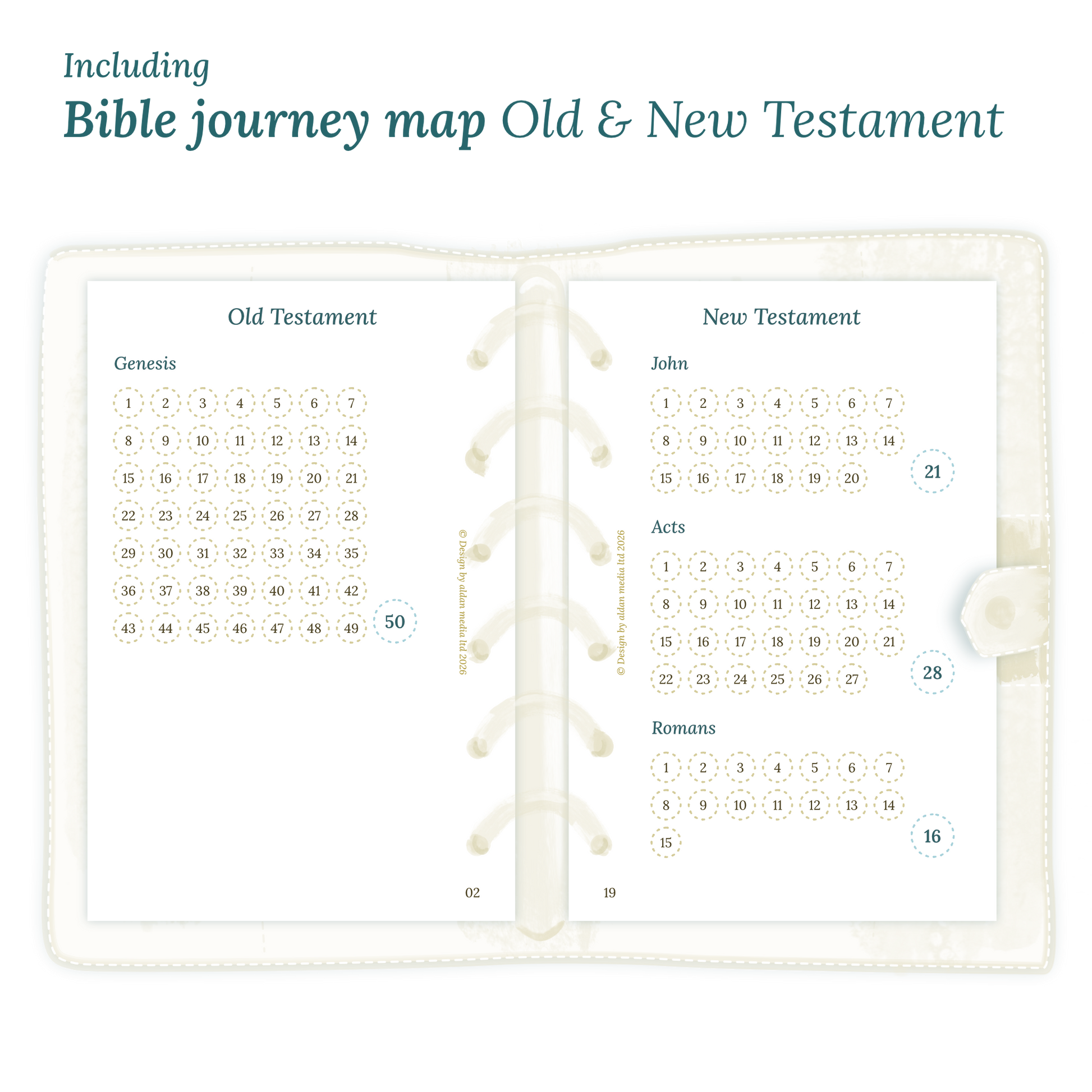 Open planner showing details of the printable planner inserts module Bible journey map featuring the Old & New Testament for Pocket size 6 ring binder.