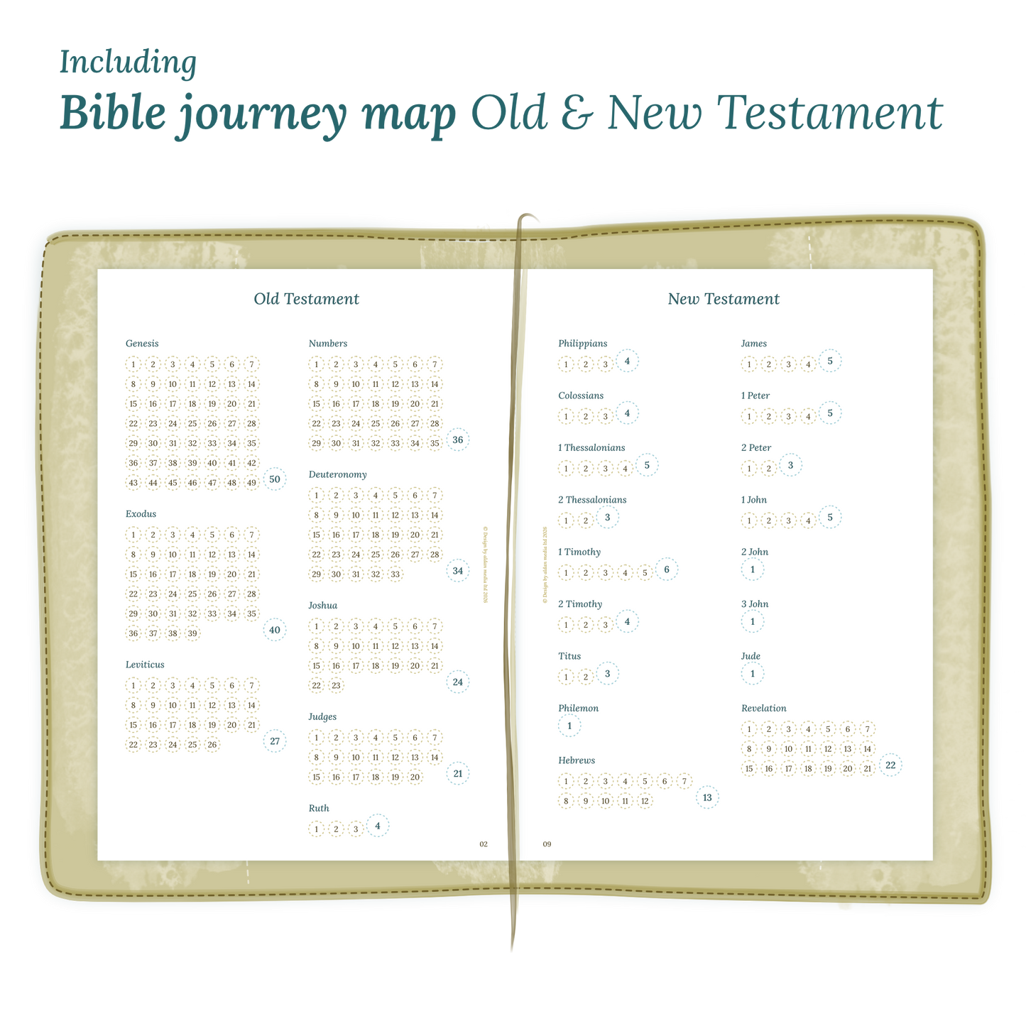 Open planner showing details of the printable planner inserts module Bible journey map featuring the Old & New Testament.