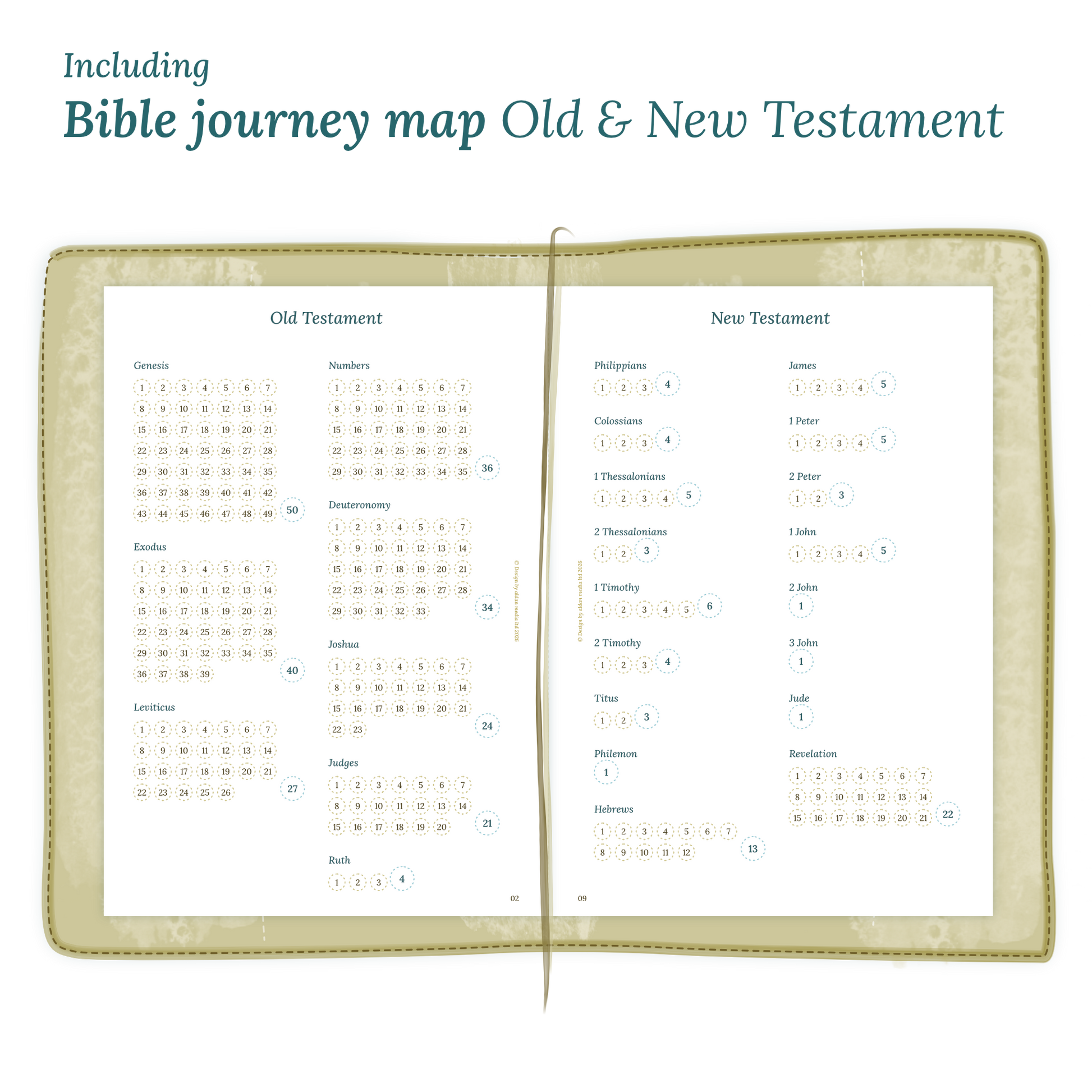 Open planner showing details of the printable planner inserts module Bible journey map featuring the Old & New Testament.