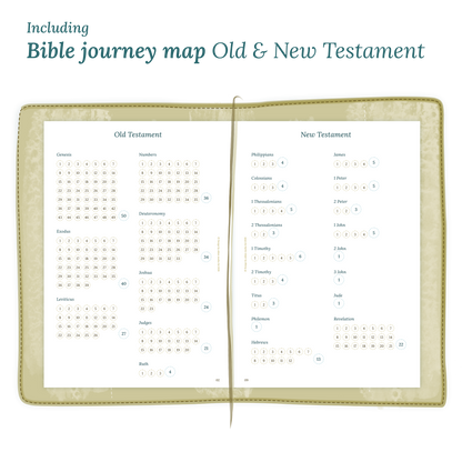 Open planner showing details of the printable planner inserts module Bible journey map featuring the Old & New Testament.