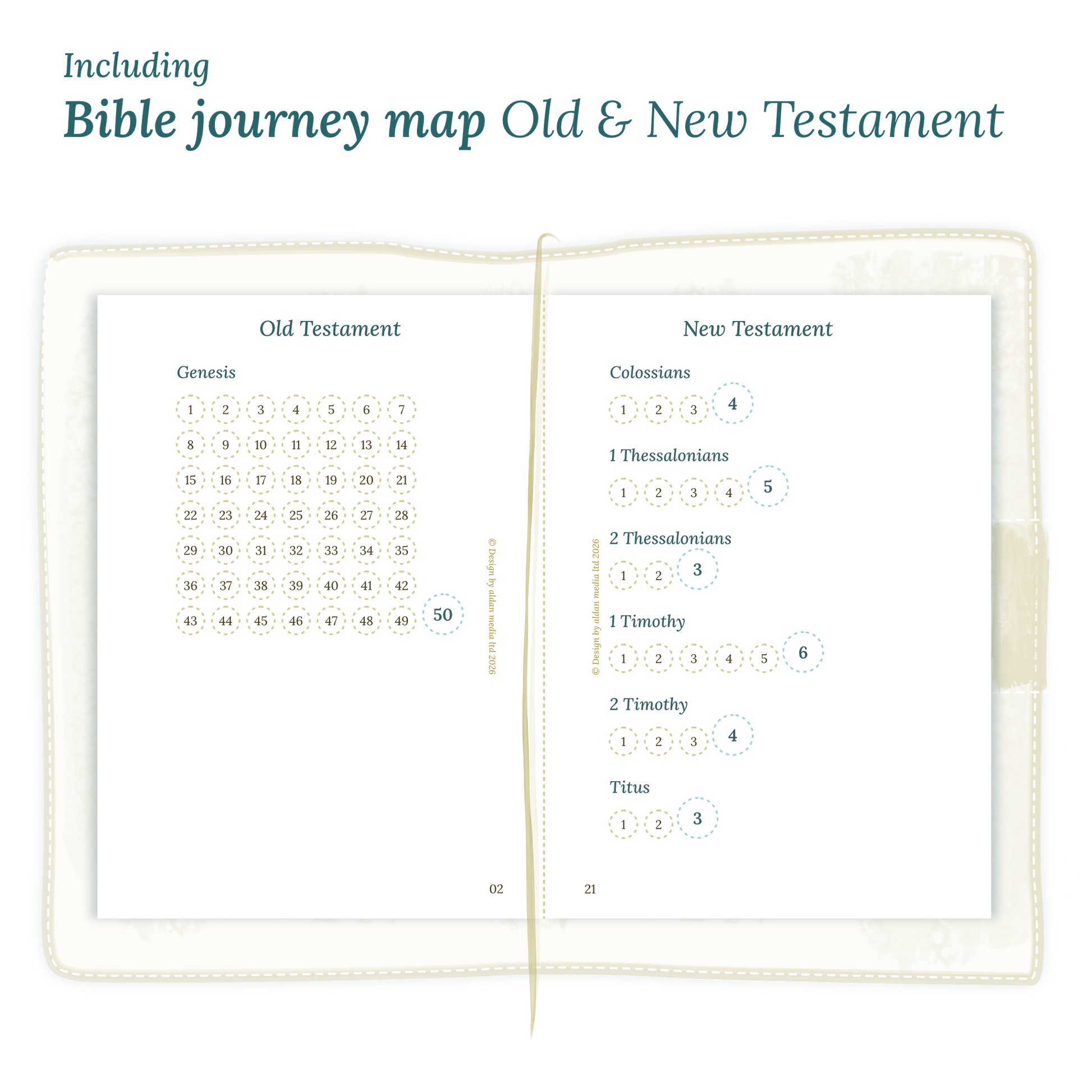 Open planner showing details of the PDF printable planner inserts module Bible journey map featuring the Old & New Testament for Passport size Traveler's Notebook.