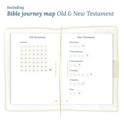 Open planner showing details of the PDF printable planner inserts module Bible journey map featuring the Old & New Testament for Passport size Traveler's Notebook.