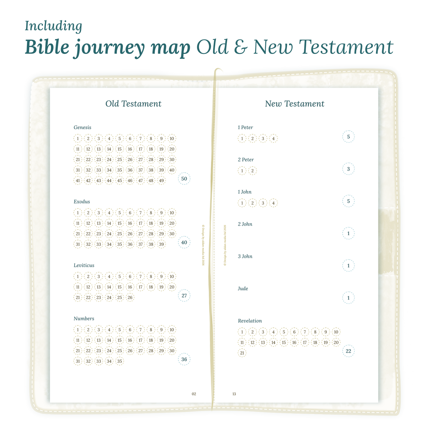 Open planner showing details of the PDF printable planner inserts module Bible journey map featuring the Old & New Testament for Standard size Traveler's Notebook.