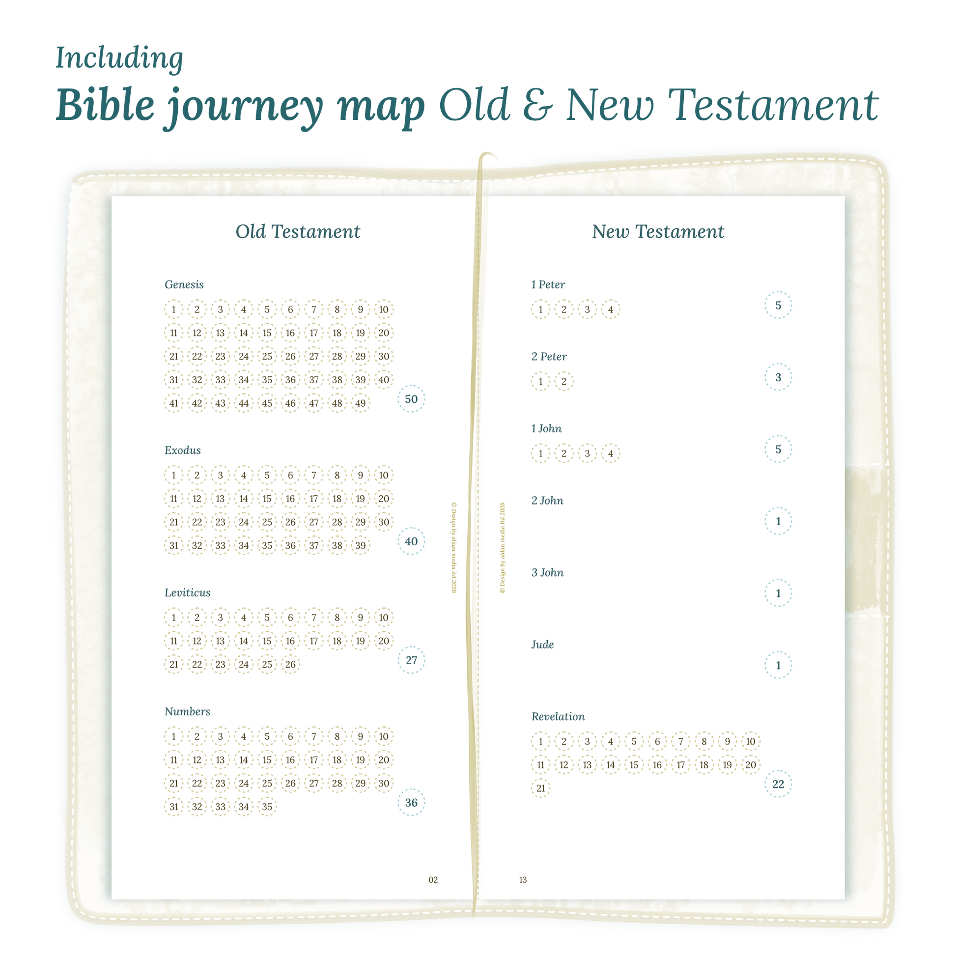 Open planner showing details of the PDF printable planner inserts module Bible journey map featuring the Old & New Testament for Standard size Traveler's Notebook.