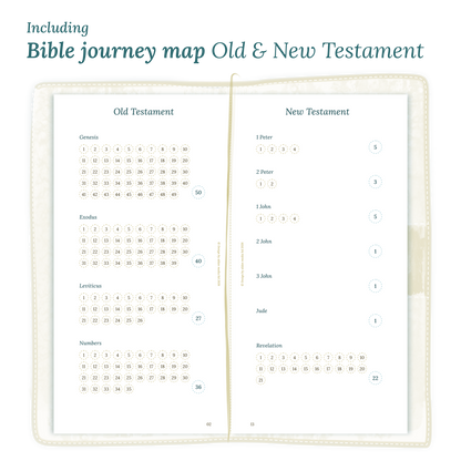 Open planner showing details of the PDF printable planner inserts module Bible journey map featuring the Old & New Testament for Standard size Traveler's Notebook.