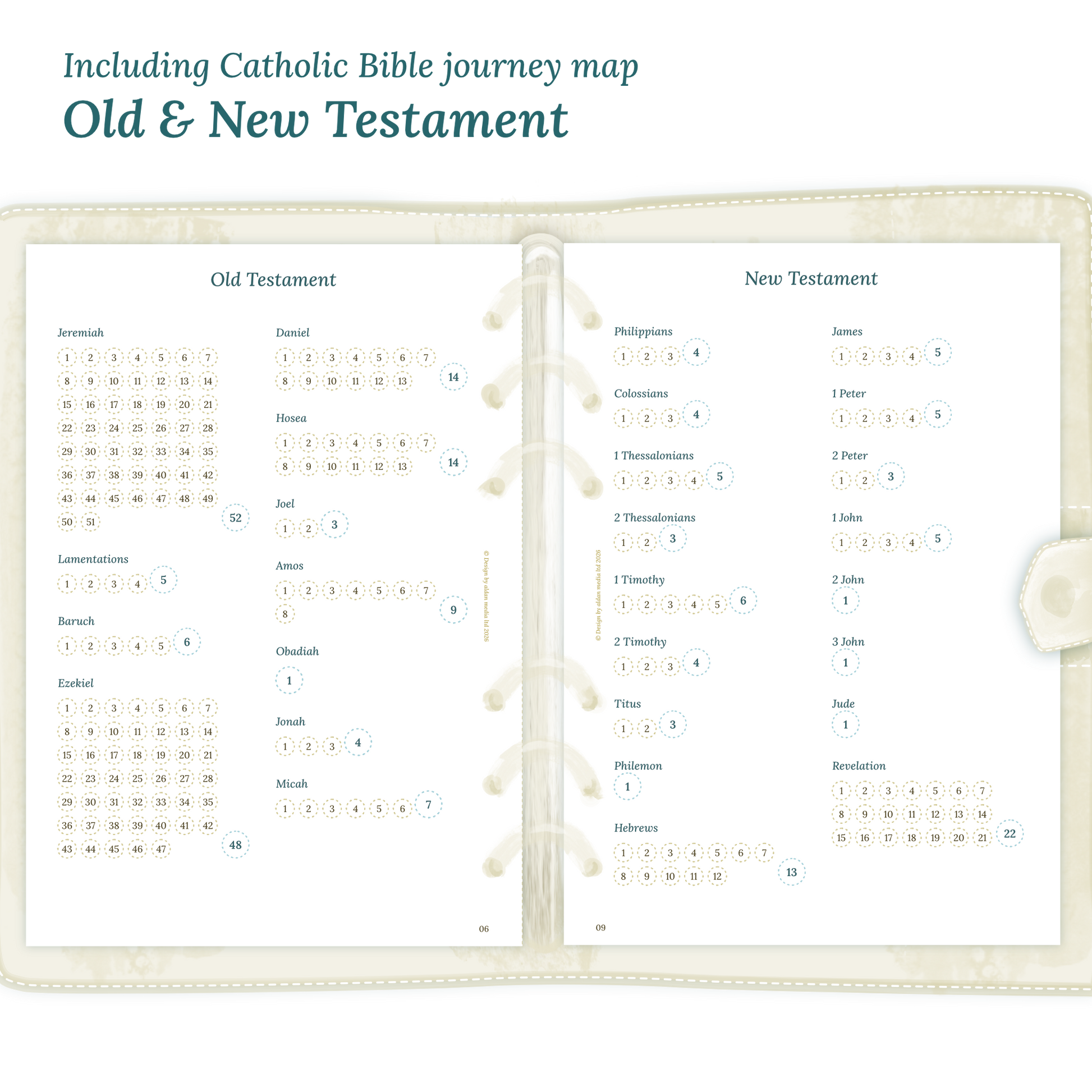 Open planner showing details of the printable planner inserts module Catholic Bible journey map featuring the Old & New Testament.