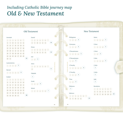 Open planner showing details of the printable planner inserts module Catholic Bible journey map featuring the Old & New Testament.