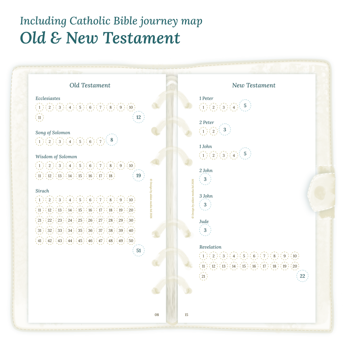 Open planner showing details of the PDF printable planner inserts module Catholic Bible journey map featuring the Old & New Testament.