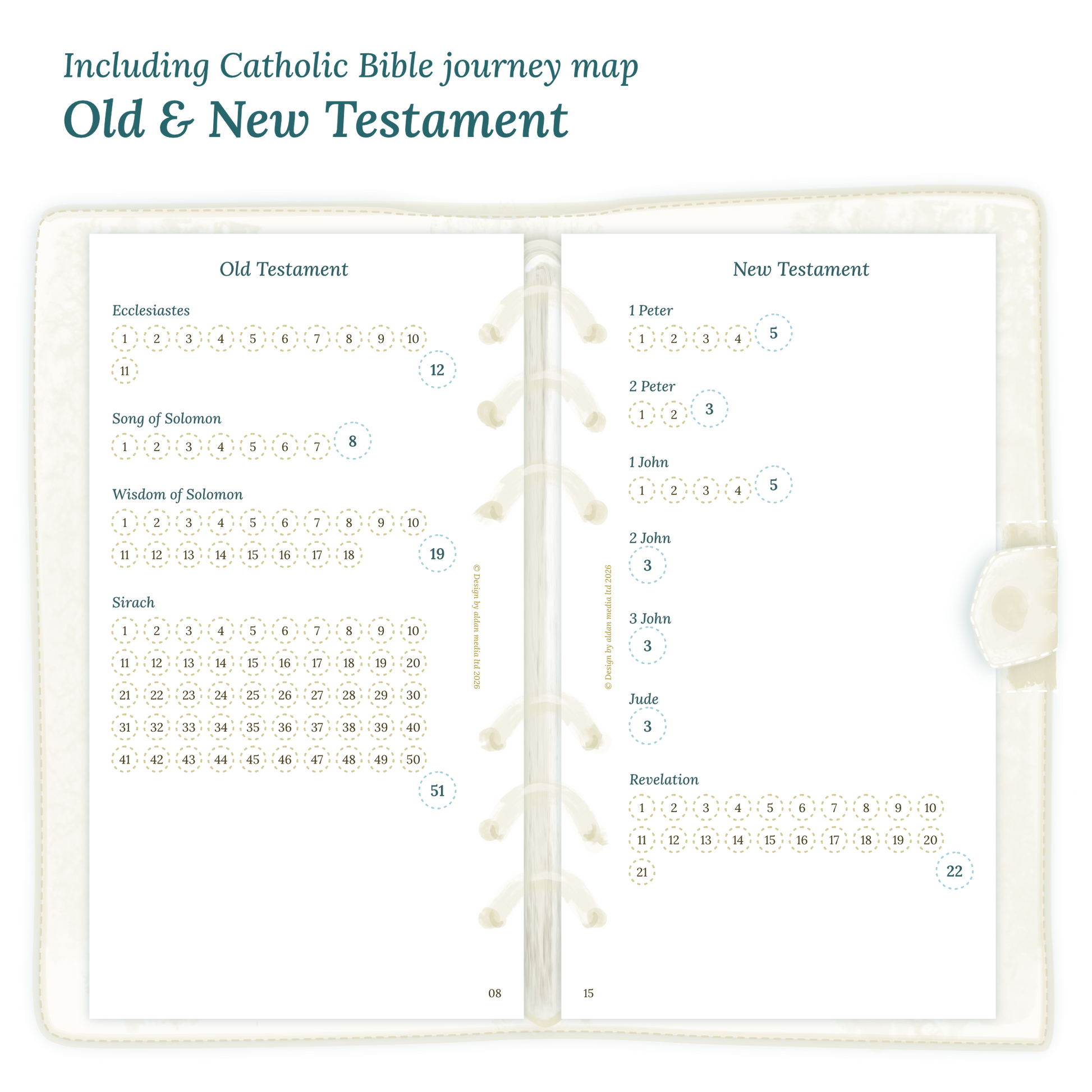 Open planner showing details of the PDF printable planner inserts module Catholic Bible journey map featuring the Old & New Testament.