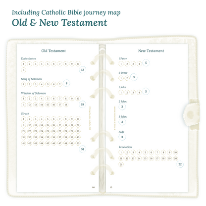 Open planner showing details of the PDF printable planner inserts module Catholic Bible journey map featuring the Old & New Testament.