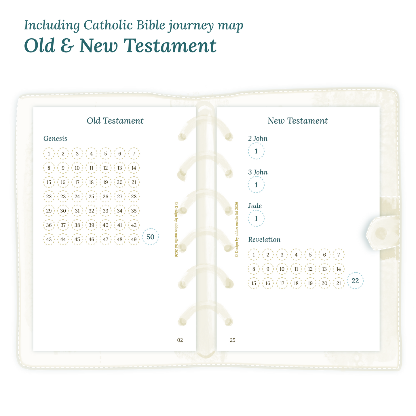 Open planner showing details of the PDF printable planner inserts module Catholic Bible journey map featuring the Old & New Testament.