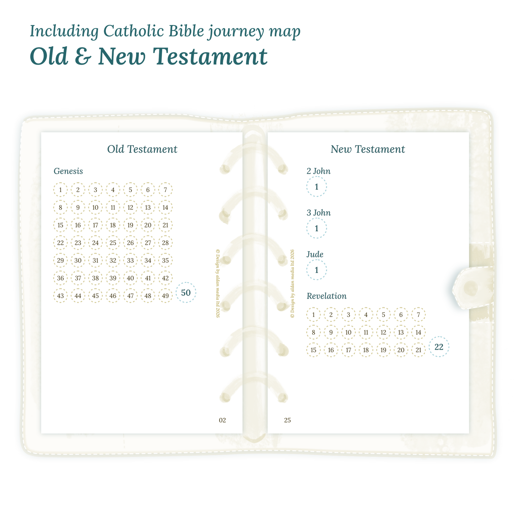 Open planner showing details of the PDF printable planner inserts module Catholic Bible journey map featuring the Old & New Testament.