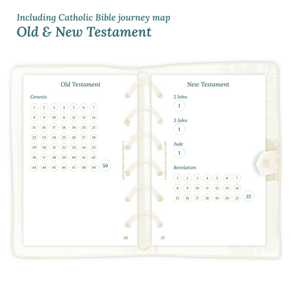 Open planner showing details of the PDF printable planner inserts module Catholic Bible journey map featuring the Old & New Testament.