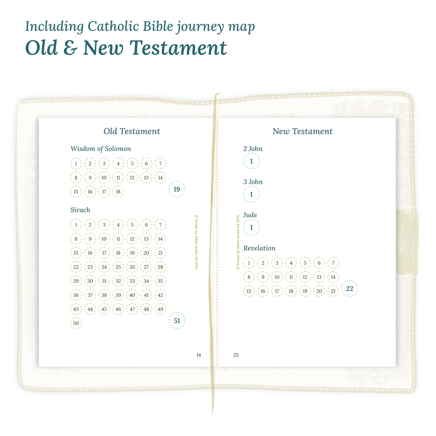 Open planner showing details of the PDF printable planner inserts module Catholic Bible journey map featuring the Old & New Testament.