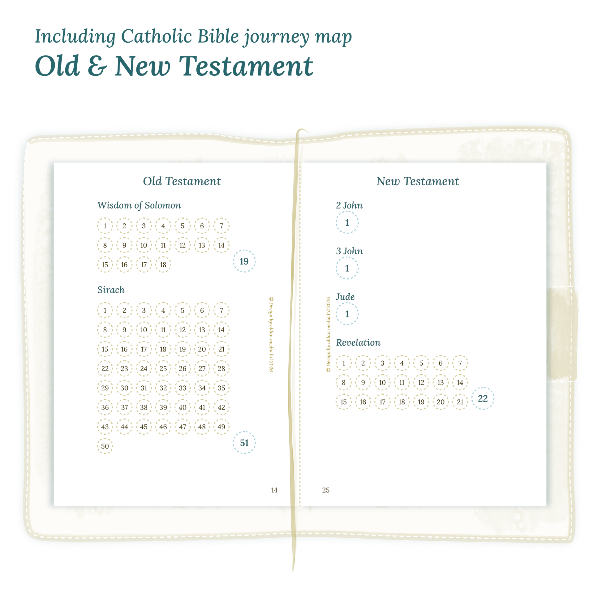 Open planner showing details of the PDF printable planner inserts module Catholic Bible journey map featuring the Old & New Testament.