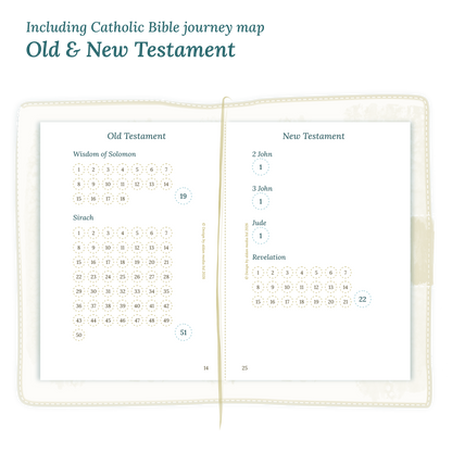 Open planner showing details of the PDF printable planner inserts module Catholic Bible journey map featuring the Old & New Testament.