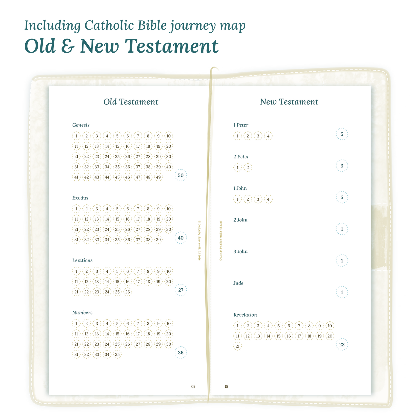 Open planner showing details of the PDF printable planner inserts module Catholic Bible journey map featuring the Old & New Testament.