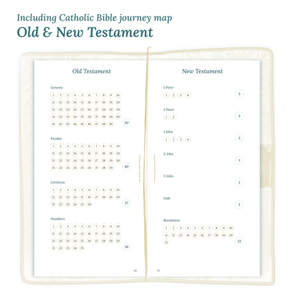 Open planner showing details of the PDF printable planner inserts module Catholic Bible journey map featuring the Old & New Testament.