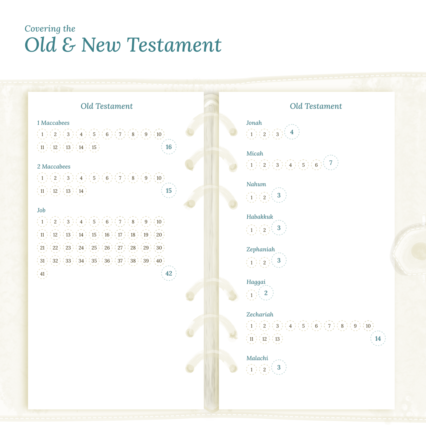 Catholic bible reading in a year - Personal