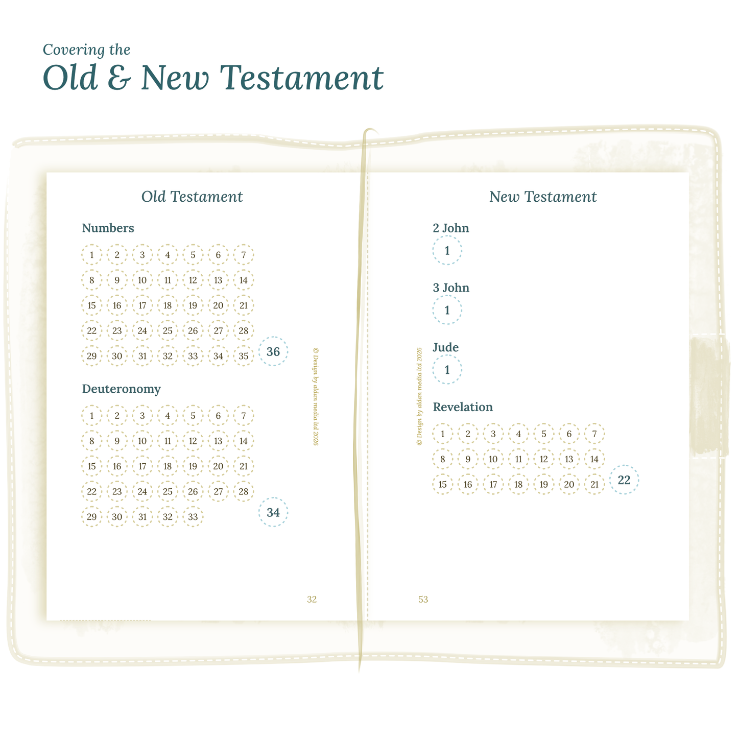 Catholic bible reading in a year - TN Passport